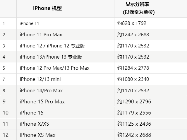 苹山阴果维修分享iPhone主屏幕壁纸显得模糊怎么办