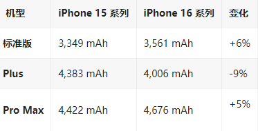 山阴苹果16维修分享iPhone16/Pro系列机模再曝光