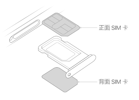 山阴苹果15维修分享iPhone15出现'无SIM卡'怎么办 