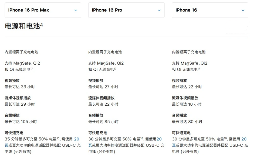 山阴苹果手机维修分享 iPhone 16 目前实测充电峰值功率不超过 39W 